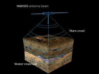  MARSIS,    NASA