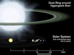 "Сверхсолнечная" и Солнечная системы, рисунок сайта spitzer.caltech.edu "Сверхсолнечная" и Солнечная системы, рисунок сайта spitzer.caltech.edu