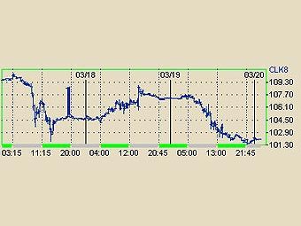    ,   Nymex