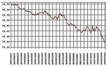     1  2007   24  2008 