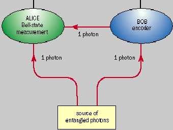   :  ()   ()       ,        .         ,          .     ,  ,       ,     .    Physics World. 
