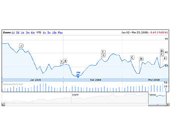     Exxon Mobil   