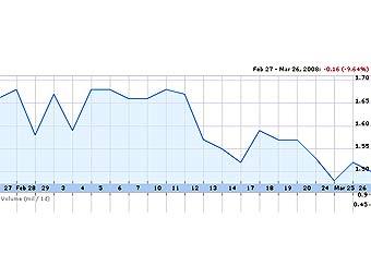    Atari     Google Finance