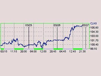     Nymex