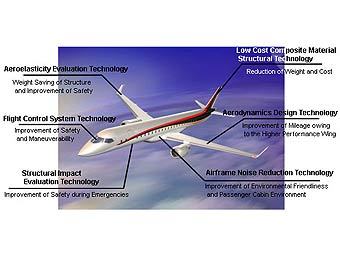 Mitsubishi Regional Jet.    japancorp.com