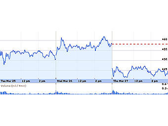     Google  ,   finance.google.com