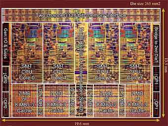 Intel Nehalem.    chip-architect.com