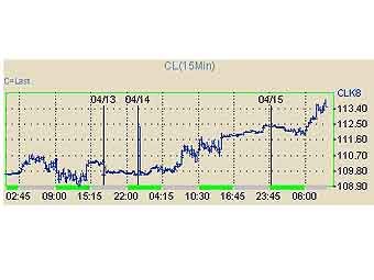         NYMEX