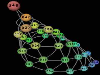   ,    .     (0   , 1   -   ).             : ,   024    (, , ),   (, , -).    .