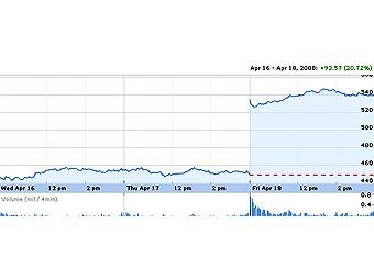     Google,   finance.google.com