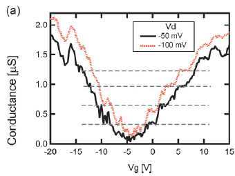      .    Yu-Ming Lin et al. 