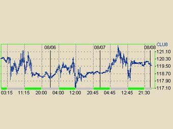    ,    NYMEX