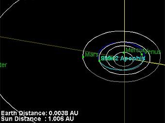      -99942.   2029        .     NASA