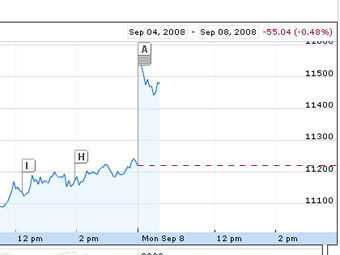   Dow Jones c  Google Finance