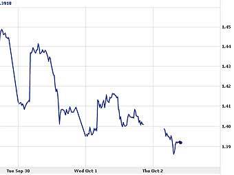         .   Yahoo!Finance