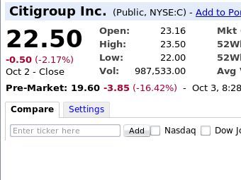    Citigroup.   Google Finance