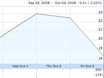    Citigroup   Google Finance