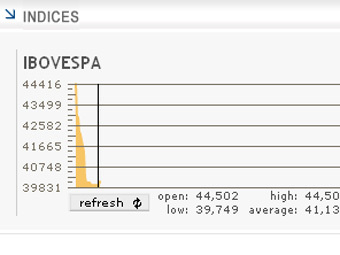   Bovespa      -.