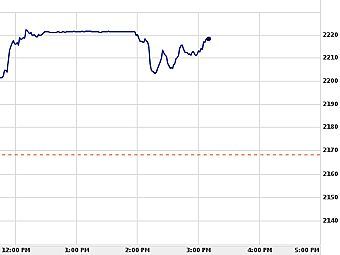   Straits Times.   Yahoo! Finance