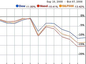    .   Google Finance