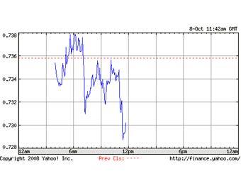    /   ,   finance.yahoo.com
