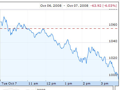   S&P 500   Google Finance