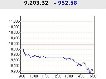   Nikkei   