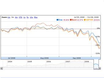       ,   Google Finance