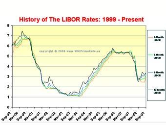    LIBOR  1999 .    wsjprimerate.us