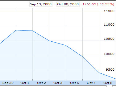   Dow Jones   Google Finance