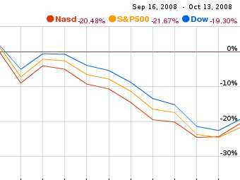      .   Google Finance