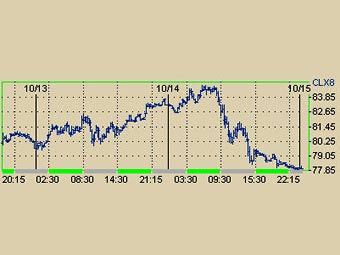     NYMEX