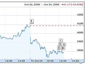   FTSE 100   ,   Finance.Google
