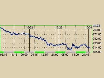       NYMEX 