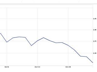        .   Yahoo!Finance