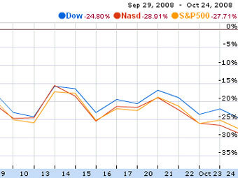        Google Finance 