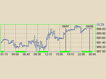       NYMEX